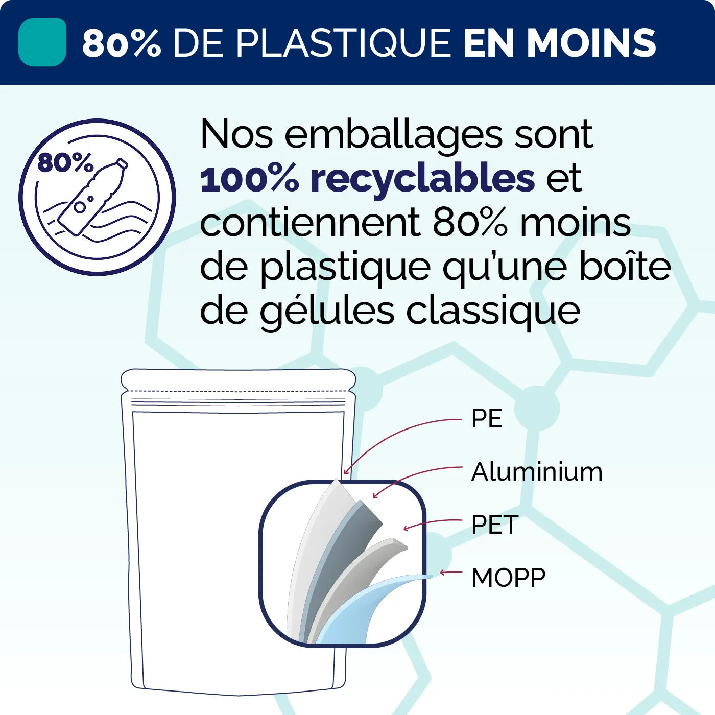 Emballage Collagene Marin gelules Nujime Laboratoires