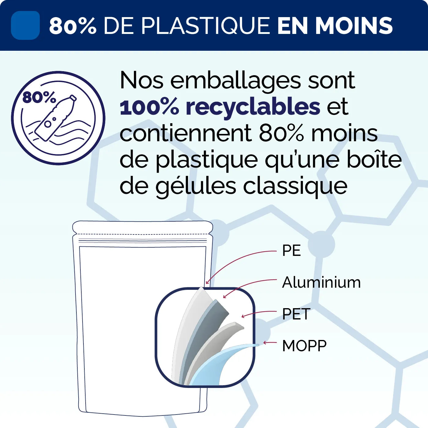 Emballage Magnesium Bisglycinate gelules Nujime Laboratoires