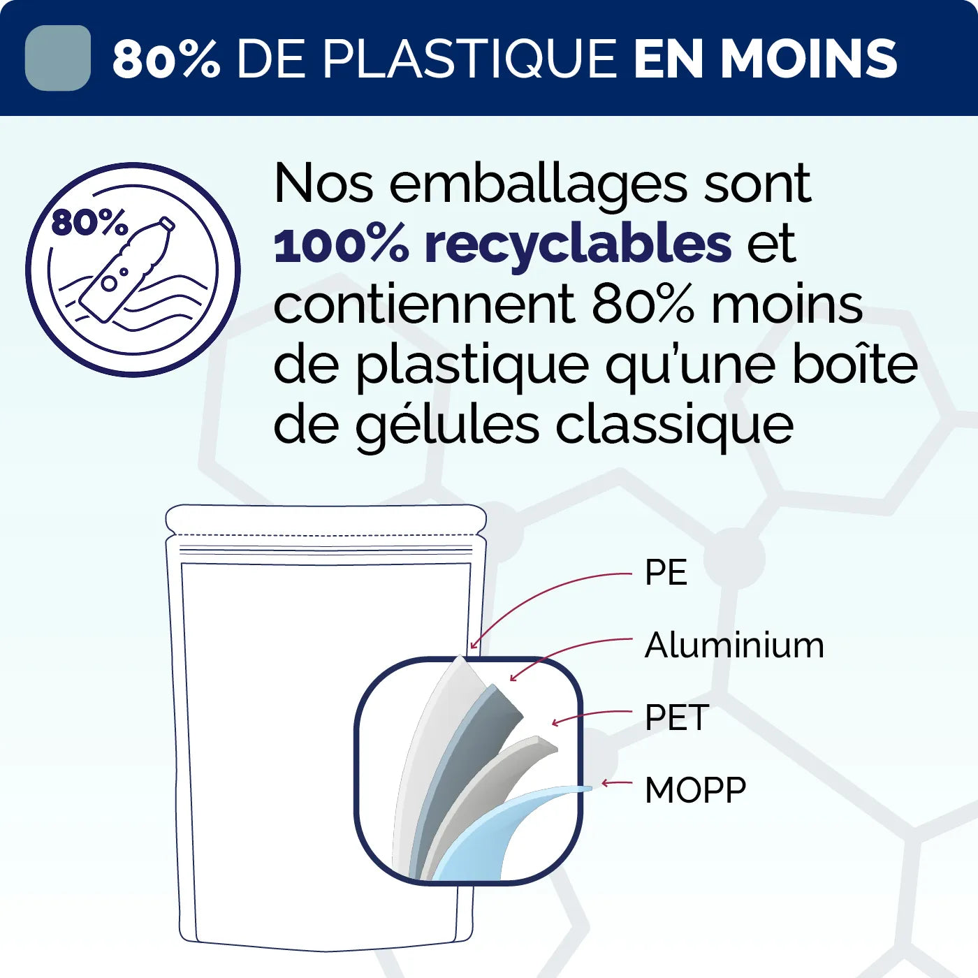 Emballage  Zinc Bisglycinate gelules Nujime Laboratoires